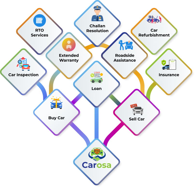 Built From The Ground Up